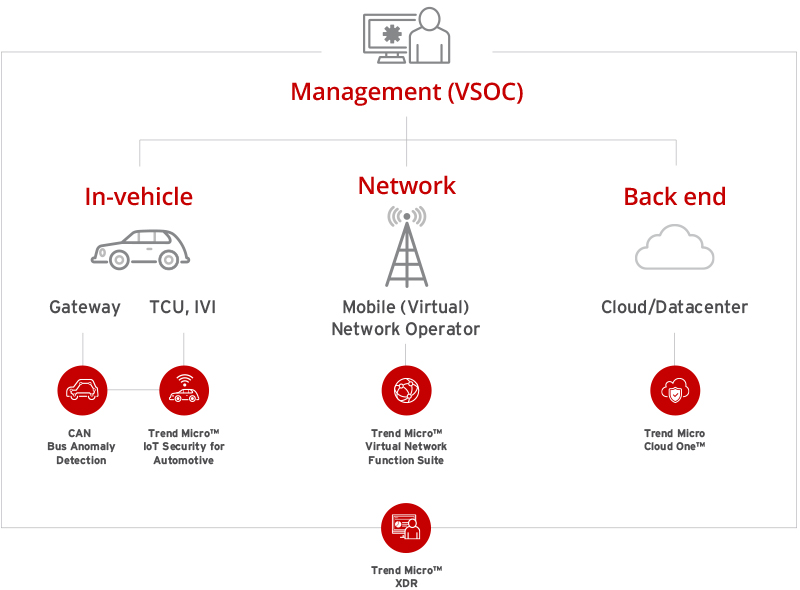 Connected Car Diagram