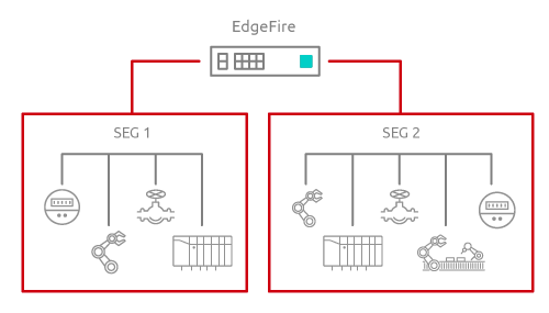 TXOne EdgeFire