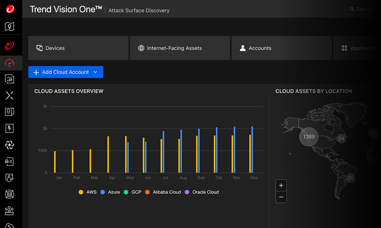 Attack Surface Discovery