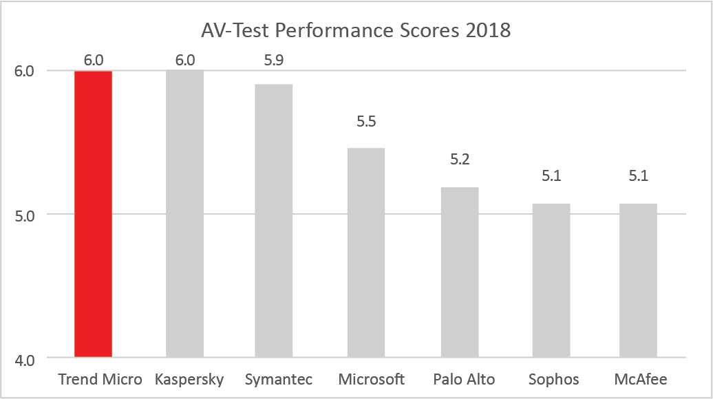 Center for internet security benchmarks for mac os x versions Center for internet security benchmarks for mac os x versions