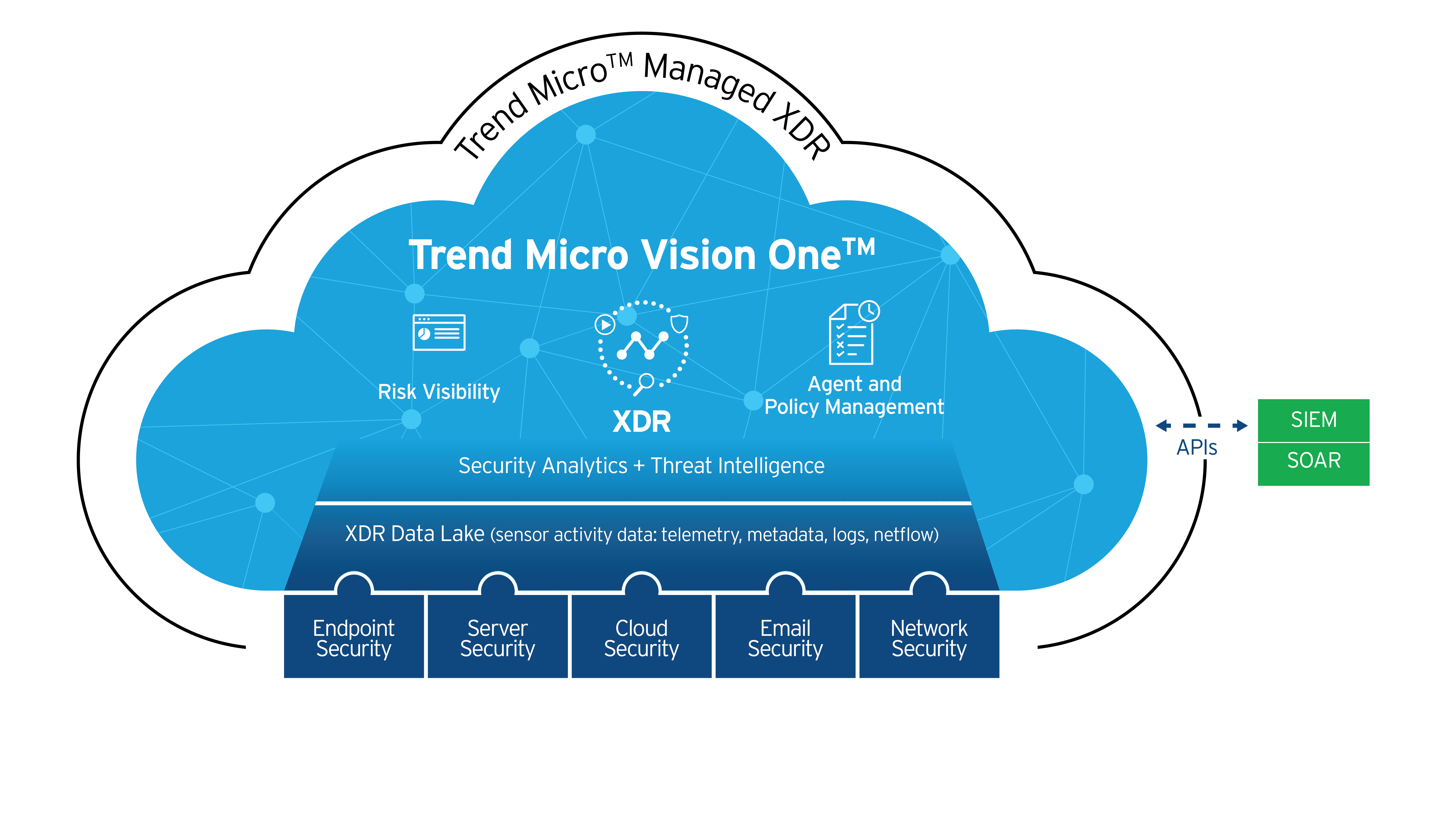 trend micro it aibrownzdnet trend micro it aibrownzdnet