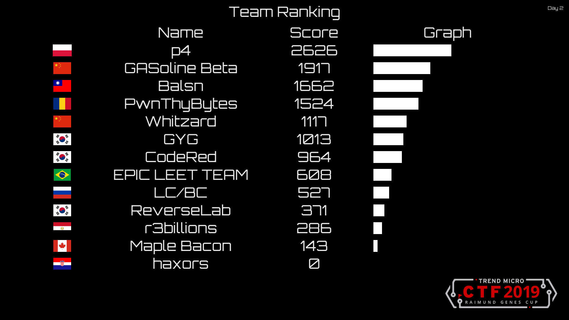 Team Ranking