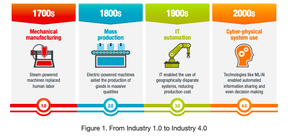 Essential strategies for securing smart factories