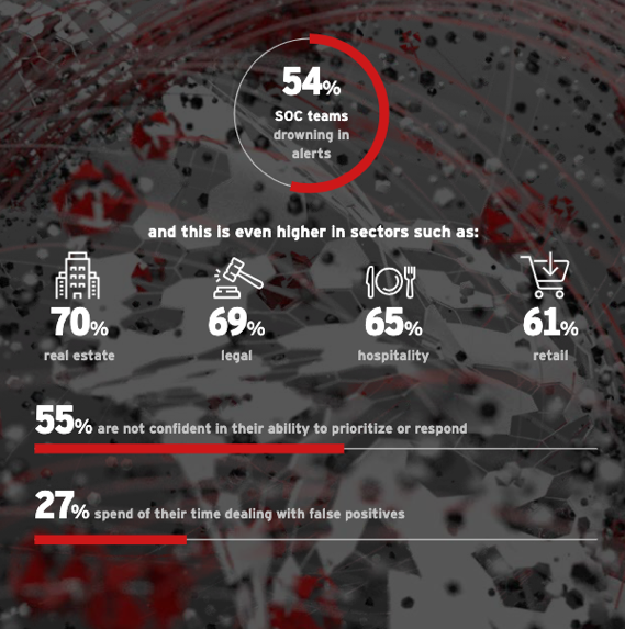 Global survey