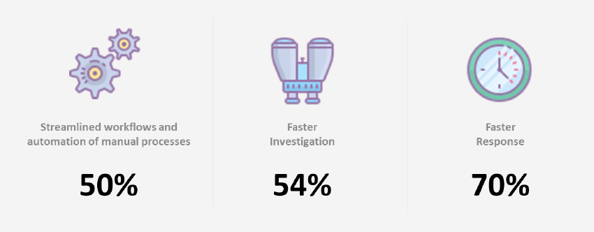 value of xdr