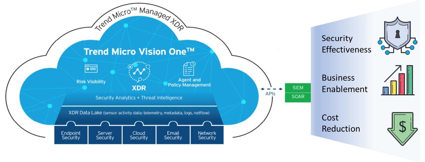 Vision One Platform