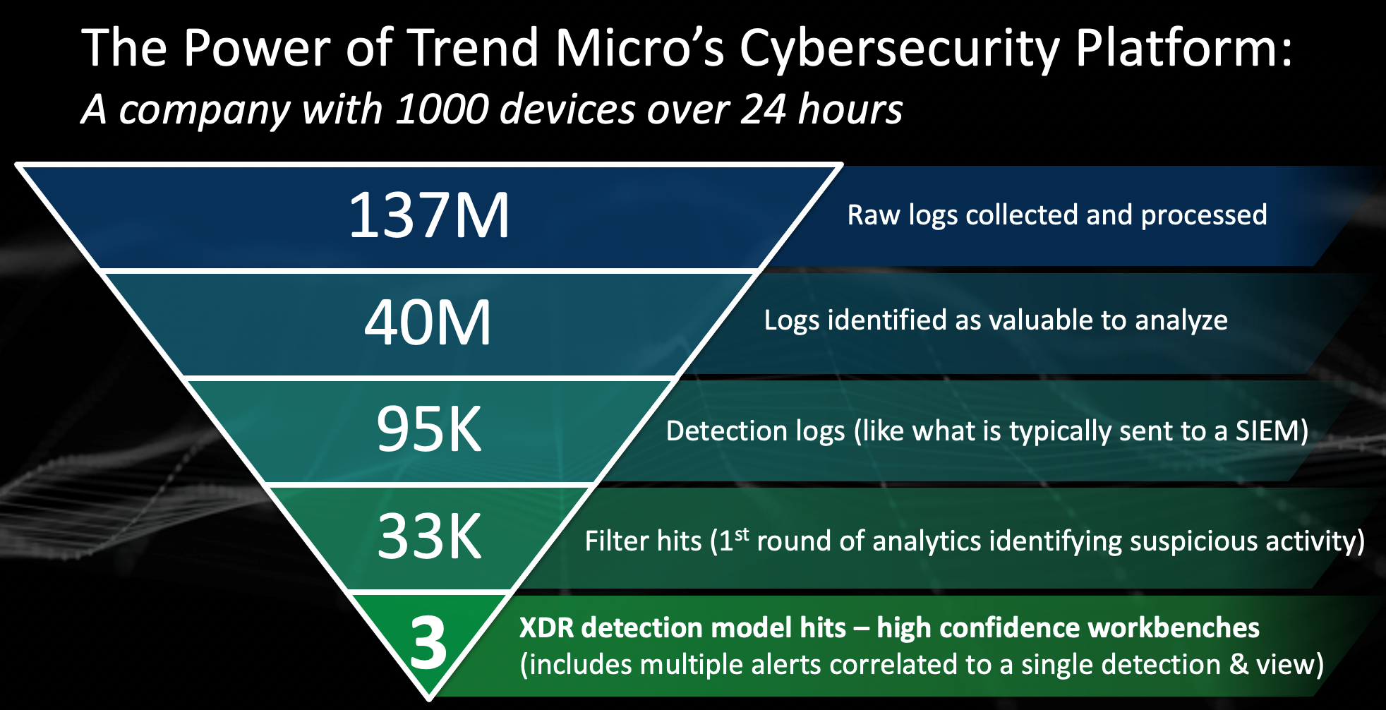 Our Vision for a Cybersecurity Platform