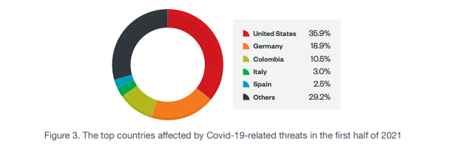 top countries affected covid 19