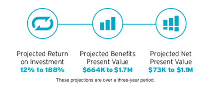 projections-over-3-year-period