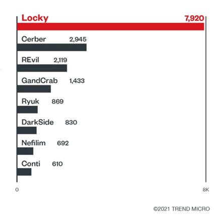 locky-raas