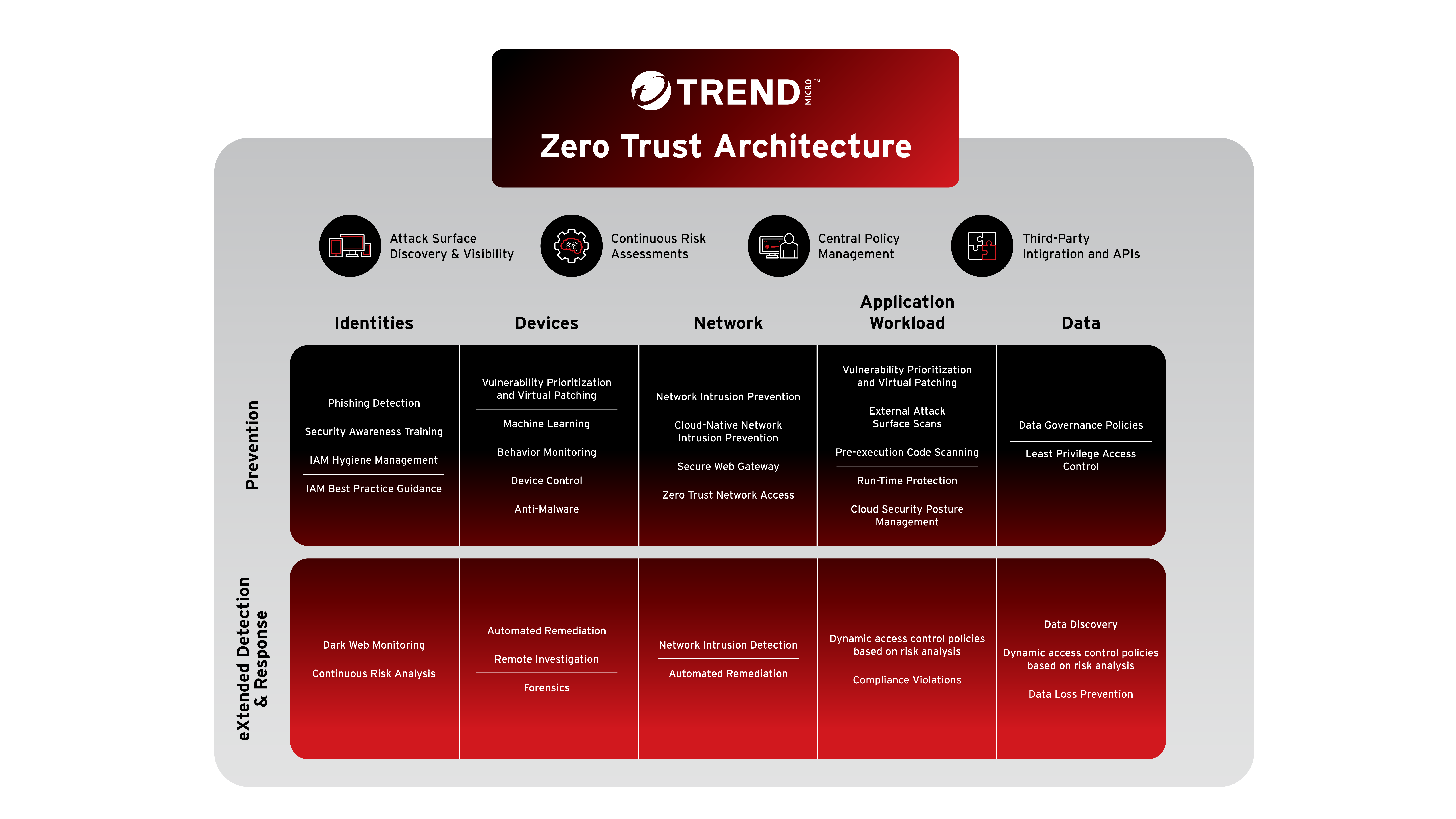 zero trust architecture