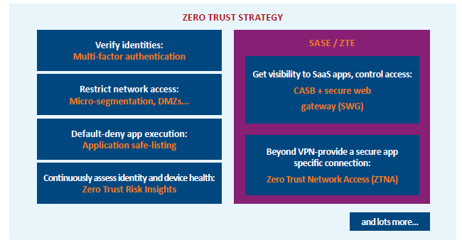 zero-trust-stategy
