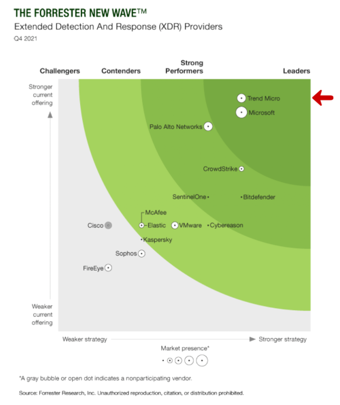 Why XDR is Necessary in Today’s Attack Landscape