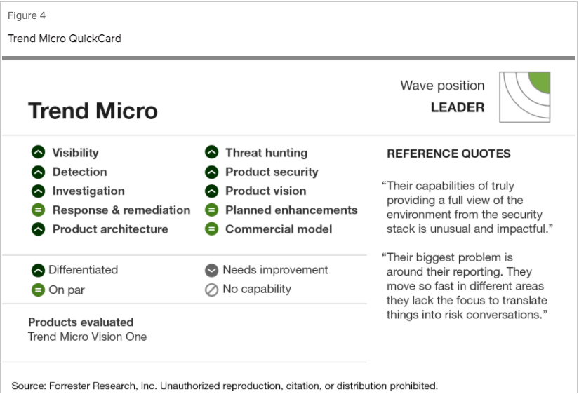 Why XDR is Necessary in Today’s Attack Landscape