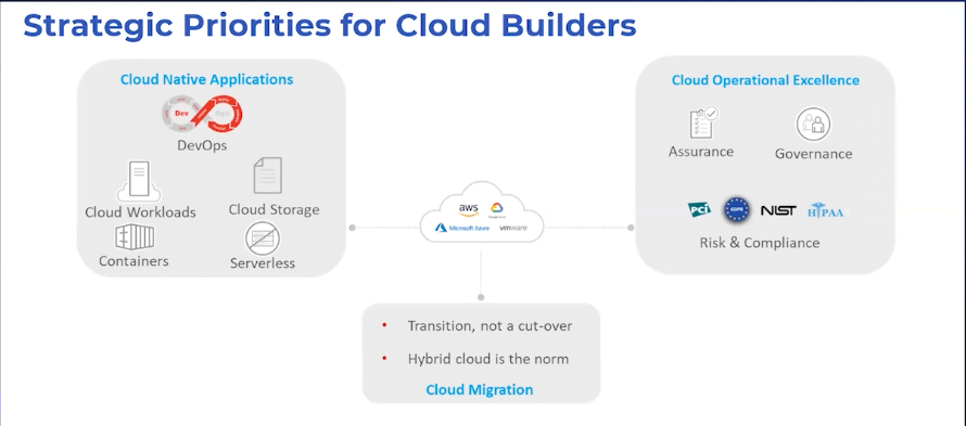 strategic-priorities-for-cloud-builders