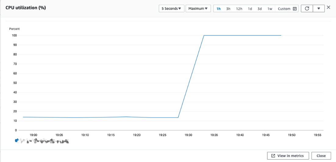 cpu-utilization