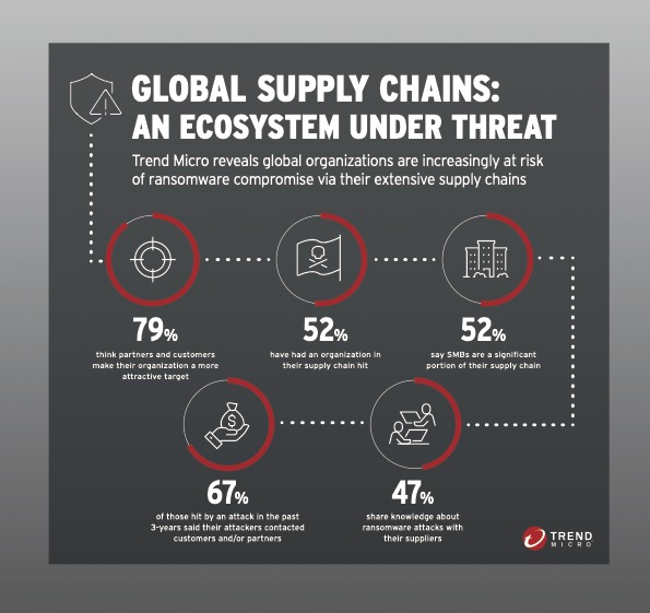 Global Ransomware Graphic