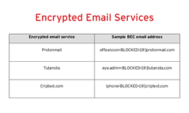 encrypted-email