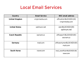 local-email