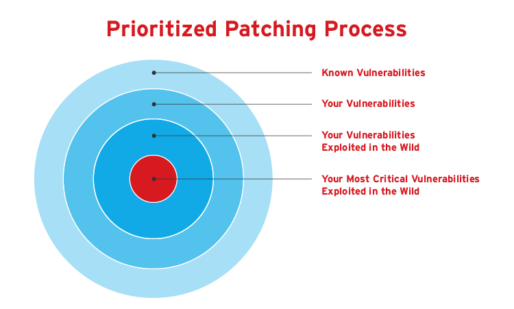 patch-management