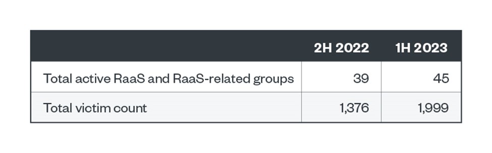 raas-threats