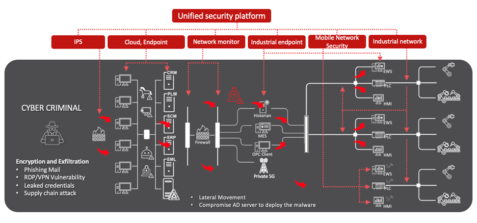 unified-security-platform