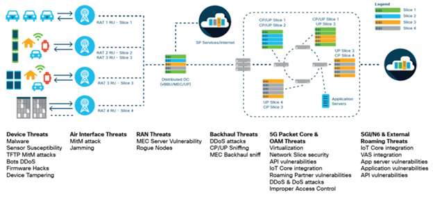 5g-threat-surface