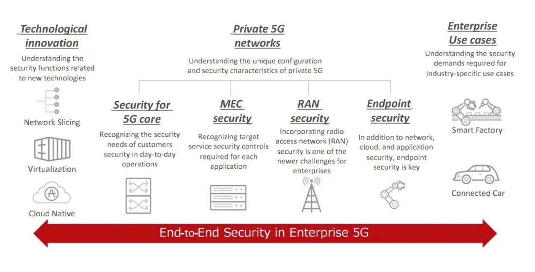 end-to-end-security