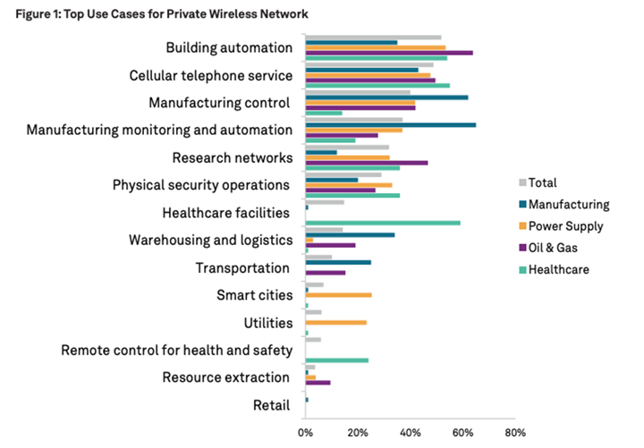 top-use-cases