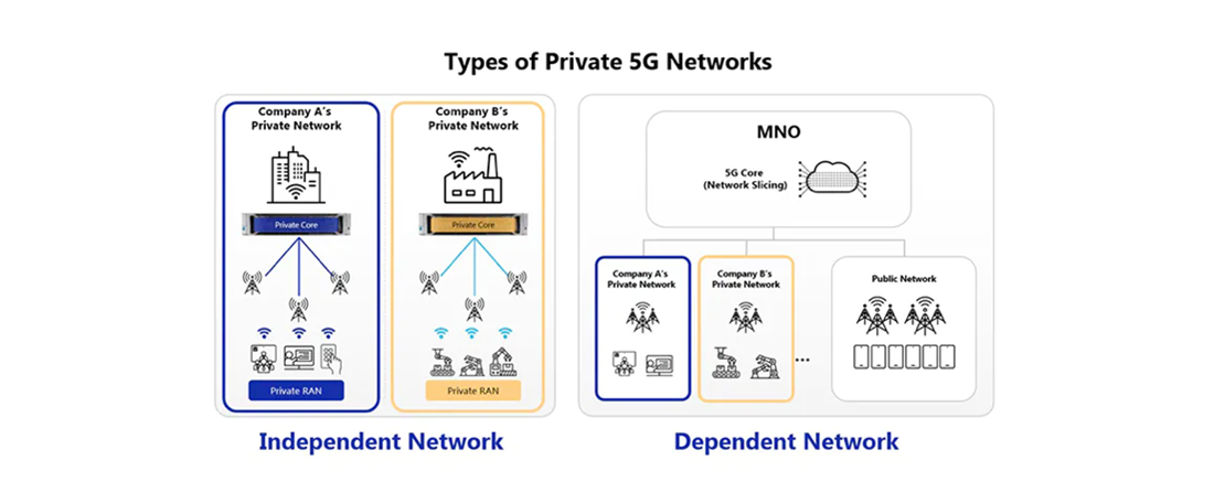 types-of-private-5g-networks
