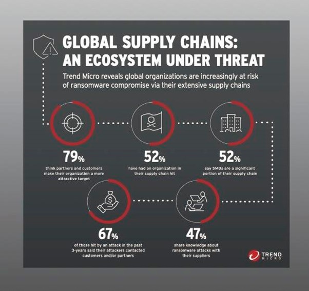 global-supply-chain