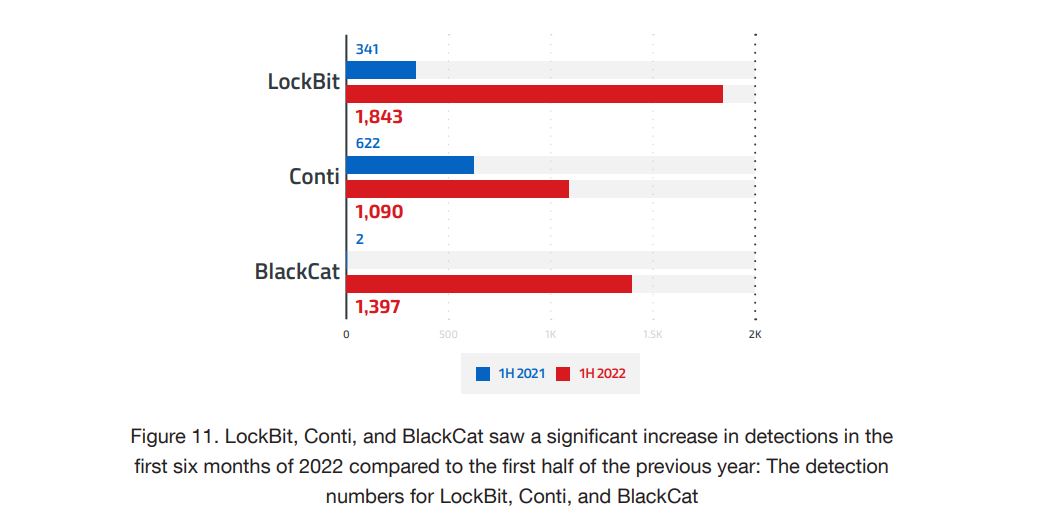 lockbit-conti-blackcat