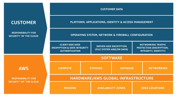customer-aws