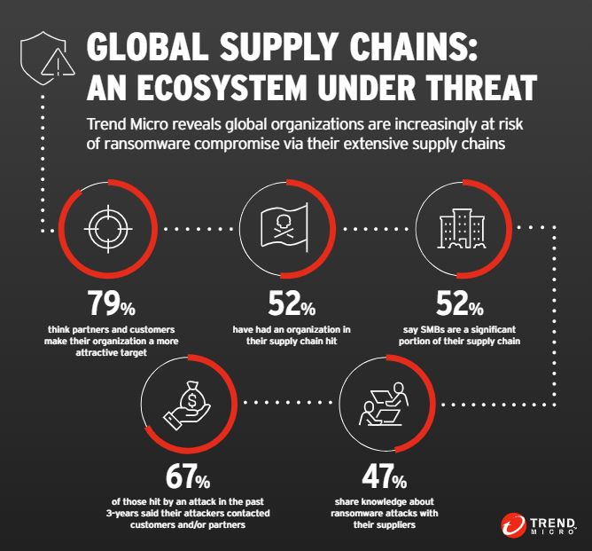 global-supply-chain