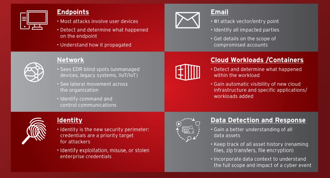 endpoint-email