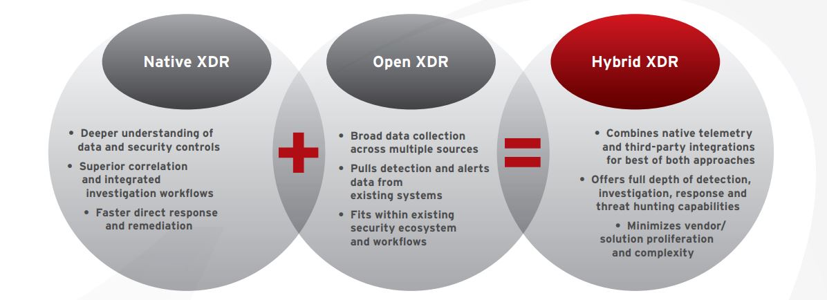 hybrid-xdr