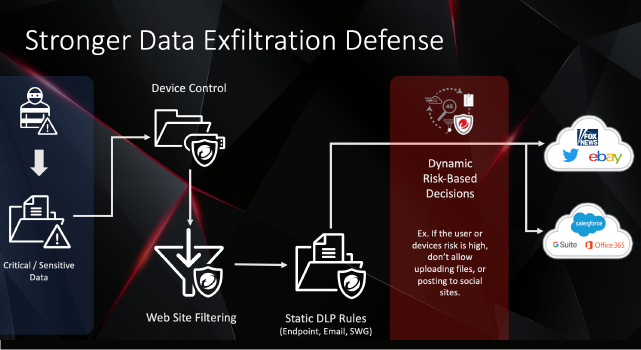 stronger-data-exfiltration-defence
