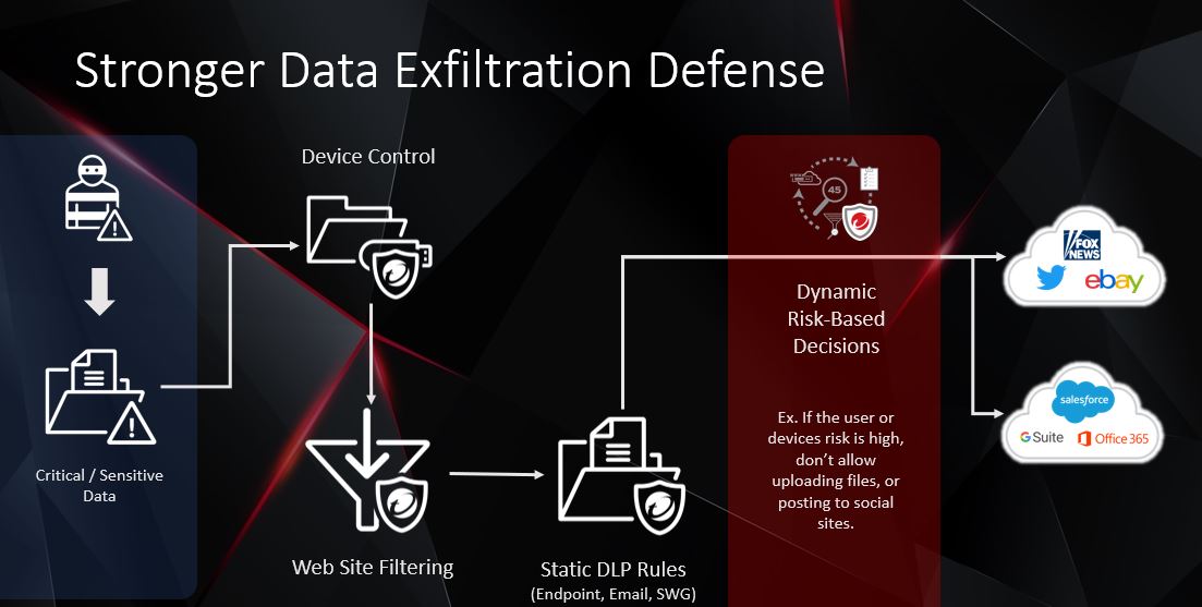 data-exfiltration