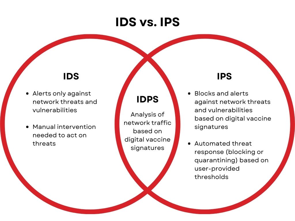 idps