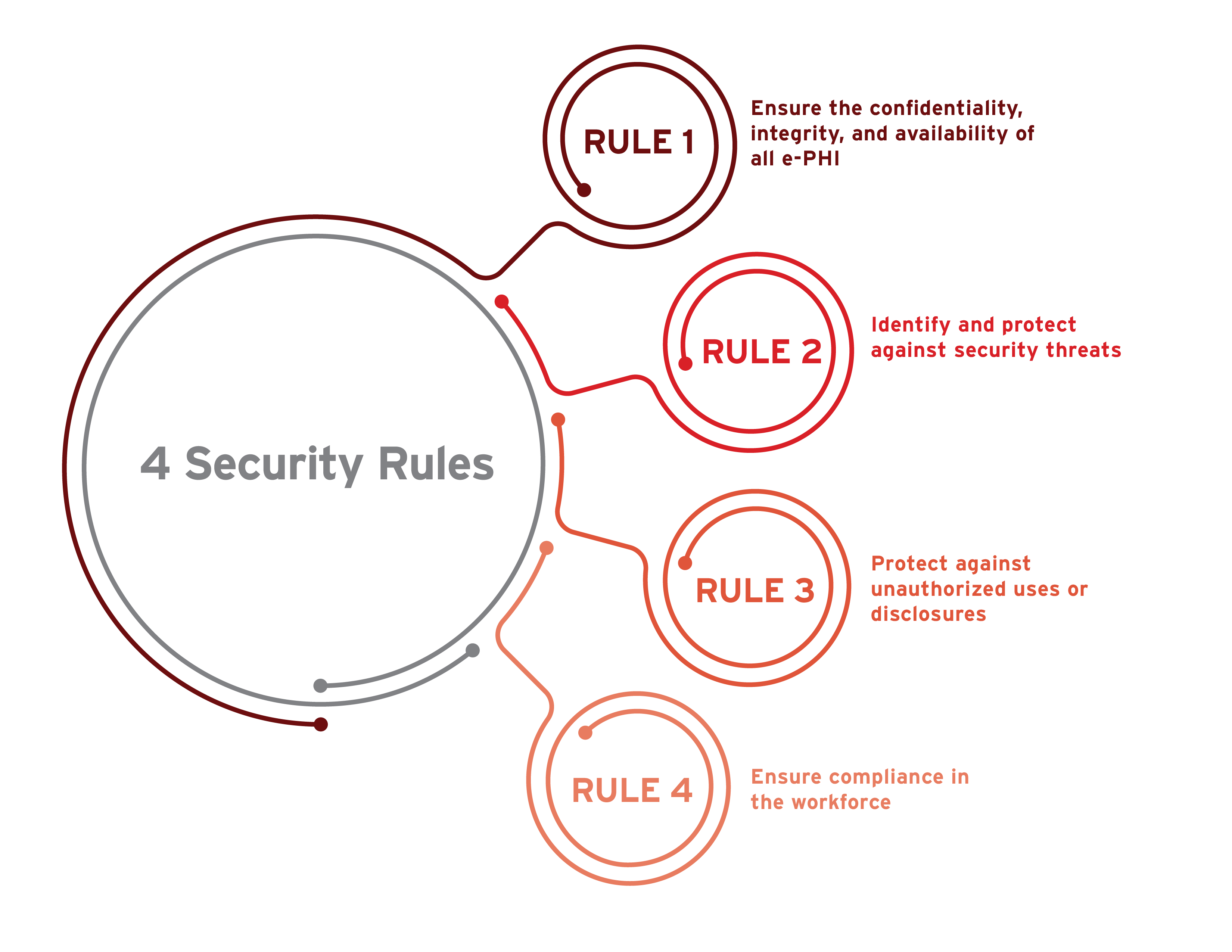 4-security-rules