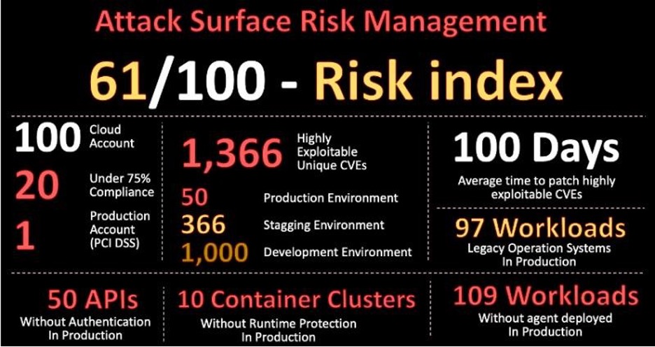 attack surface risk management