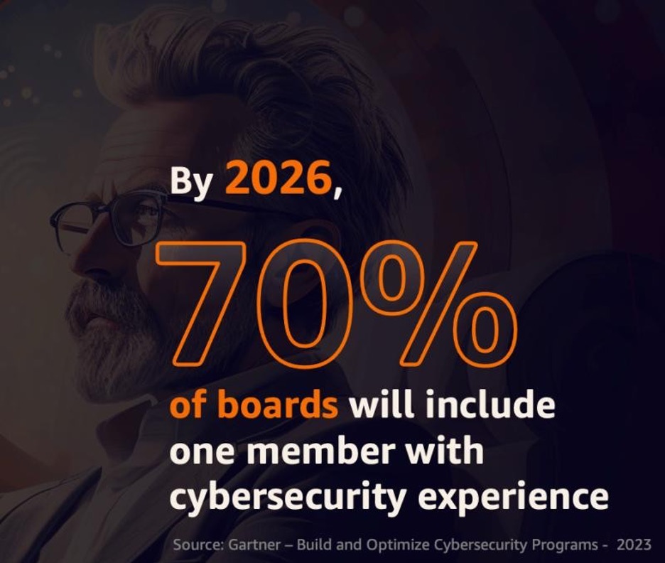 build and optimise cybersecurity programmes