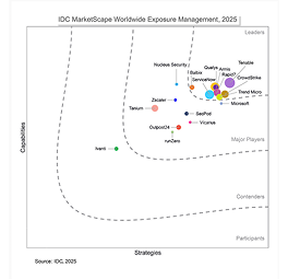 idc marketscape