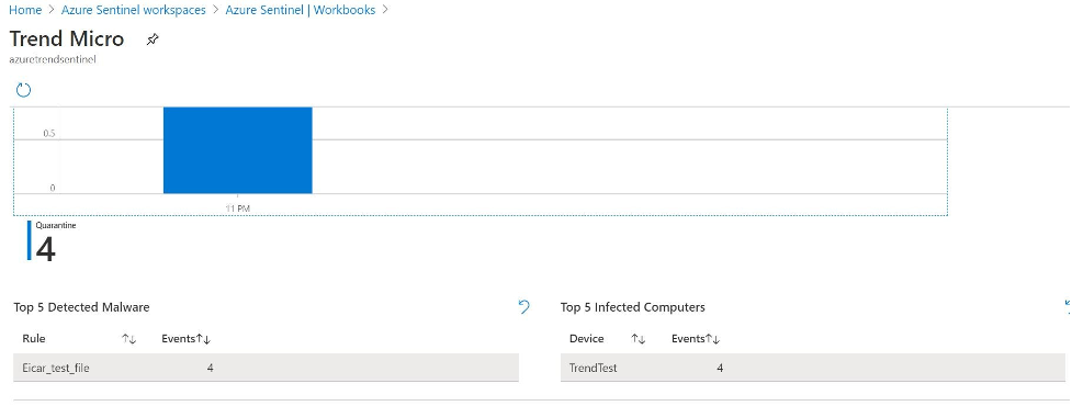 Protect Cloud Workloads