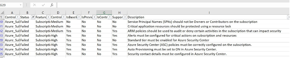 Secure DevOps in Microsoft Azure