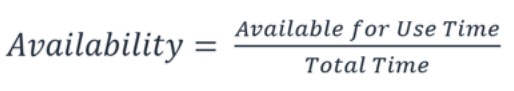 Availability equals Available for use time over total time