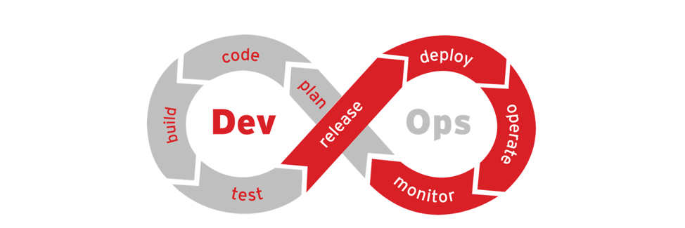 DevOps