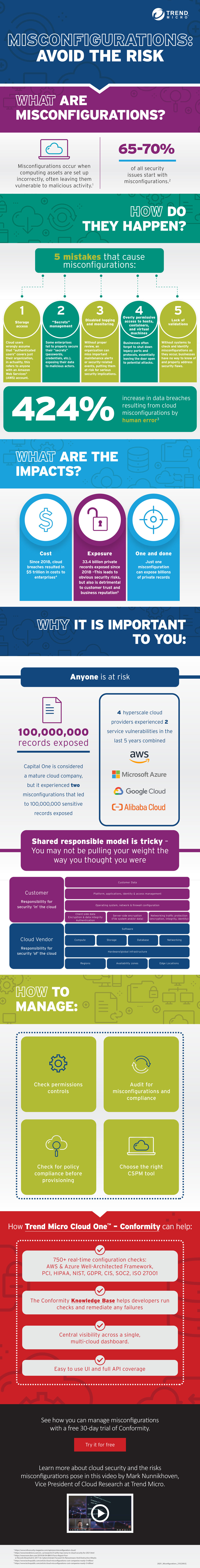 Misconfigurations Infographic