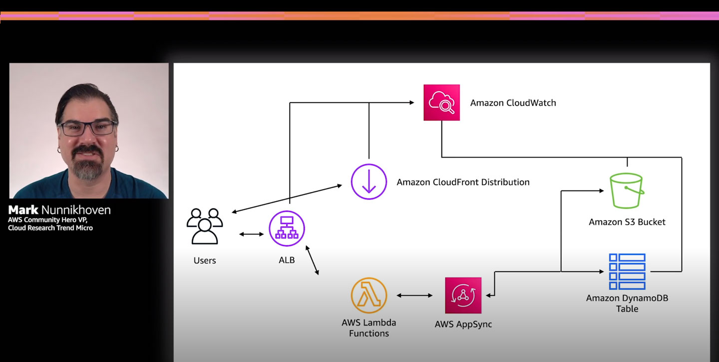 User flow