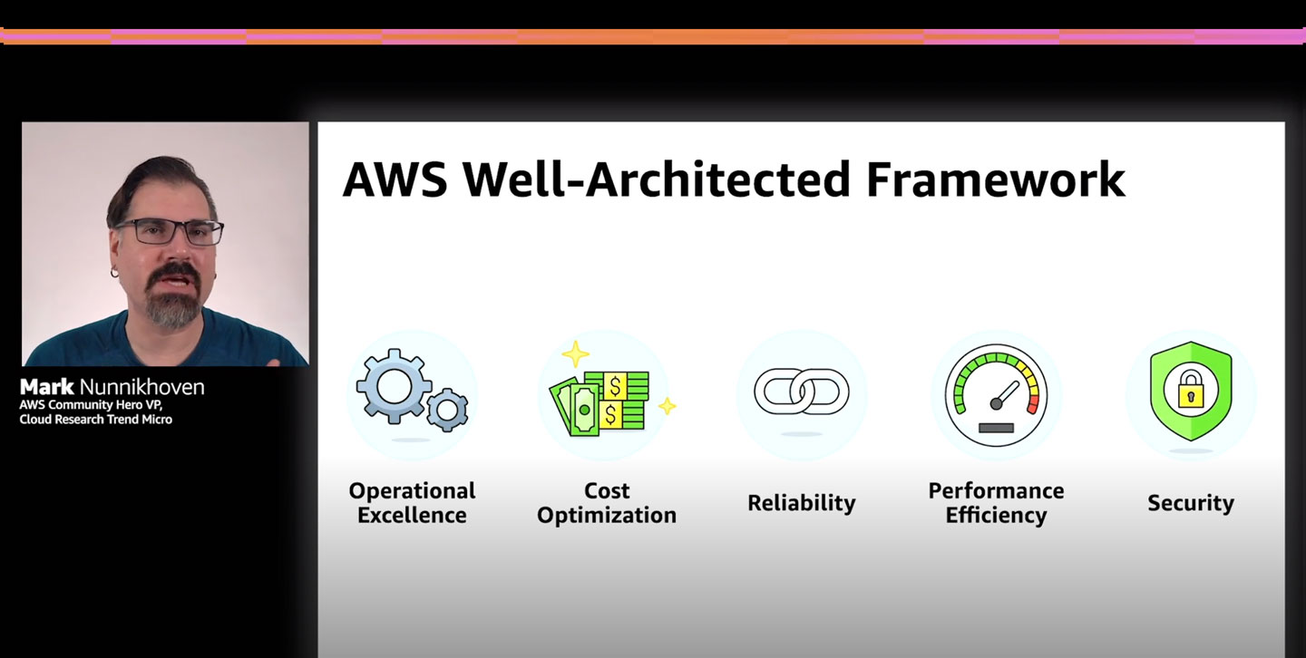 AWS Well-Architected Framework